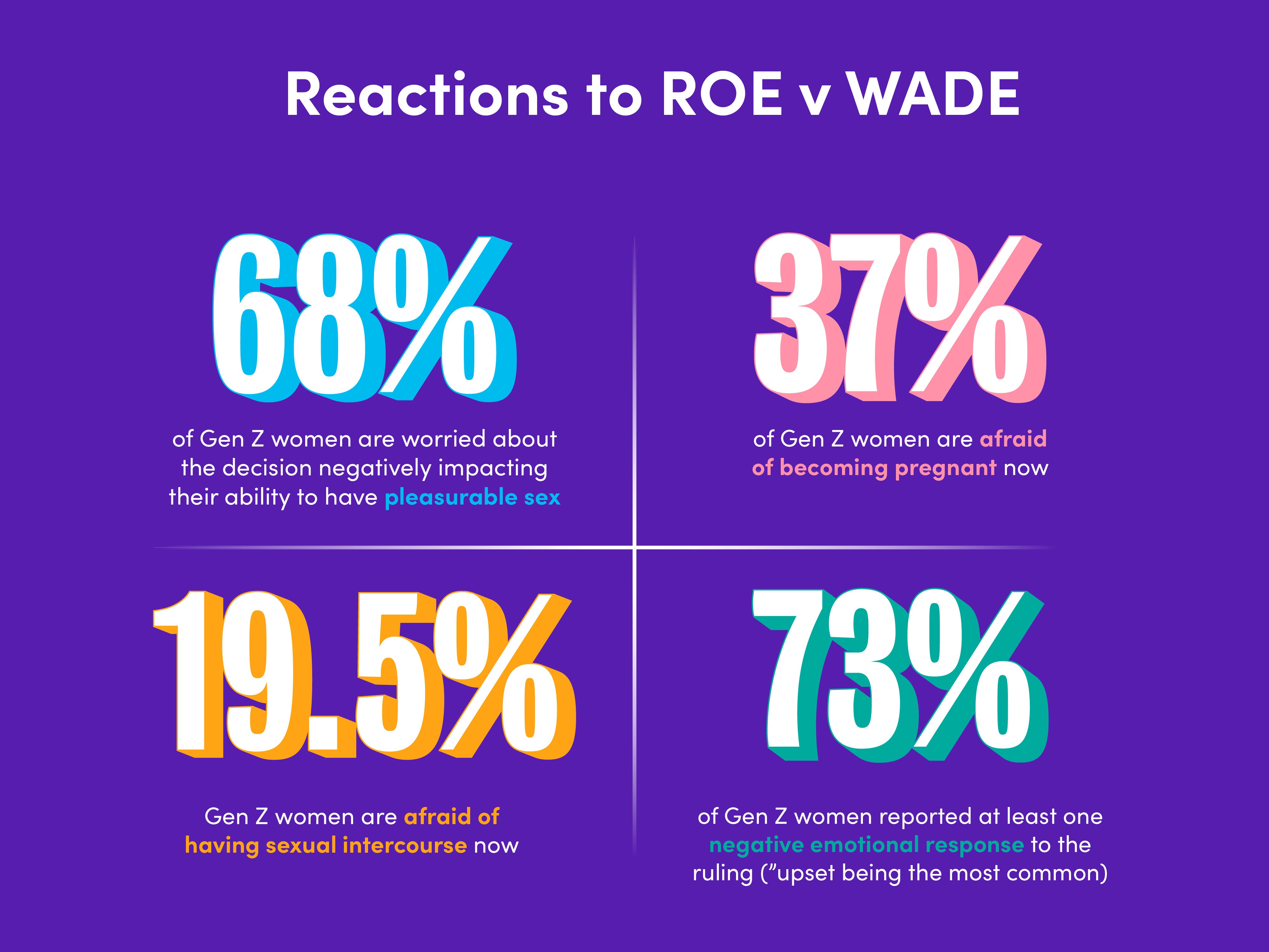 roe v wade v1